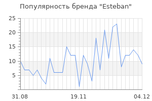 Популярность бренда esteban