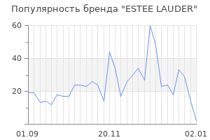 Популярность бренда estee lauder