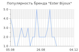 Популярность бренда ester bijoux