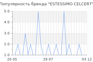 Популярность бренда estessimo celcert
