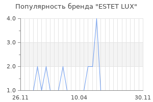 Популярность бренда estet lux