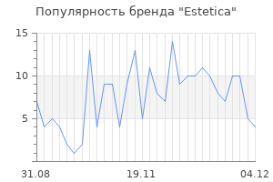 Популярность бренда Estetica