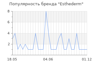 Популярность бренда esthederm