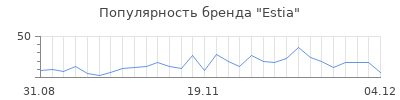 Популярность estia
