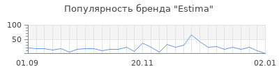 Популярность estima