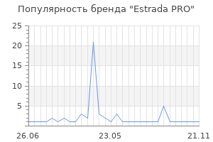 Популярность бренда Estrada PRO