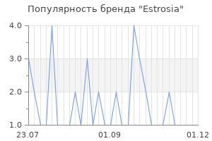 Популярность бренда estrosia