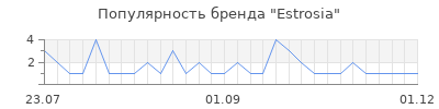 Популярность estrosia