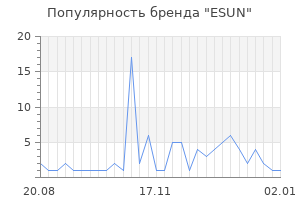 Популярность бренда esun