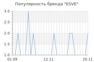 Популярность бренда esve