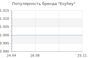Популярность бренда Esyhey