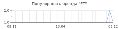 Популярность et