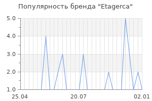 Популярность бренда etagerca