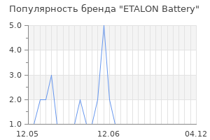 Популярность бренда ETALON Battery