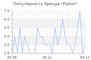 Популярность бренда etalon