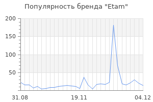Популярность бренда etam
