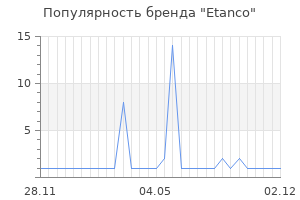 Популярность бренда Etanco