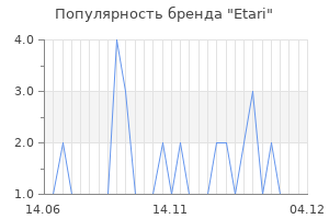 Популярность бренда etari