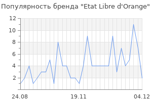 Популярность бренда etat libre d orange