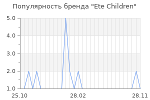 Популярность бренда Ete Children