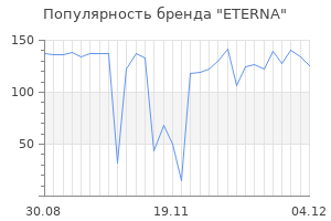 Популярность бренда eterna