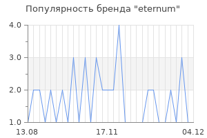 Популярность бренда eternum