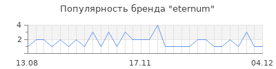 Популярность eternum