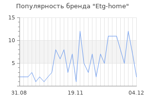 Популярность бренда etg home