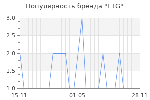 Популярность бренда etg