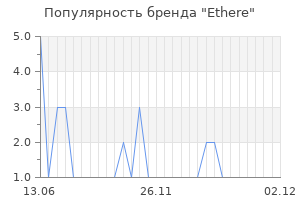 Популярность бренда Ethere