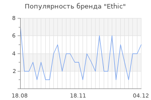 Популярность бренда ethic