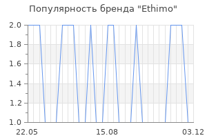 Популярность бренда ethimo