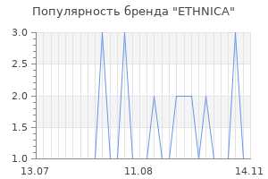 Популярность бренда ethnica