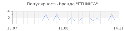 Популярность ethnica