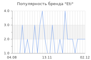Популярность бренда eti