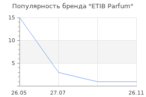 Популярность бренда ETIB Parfum
