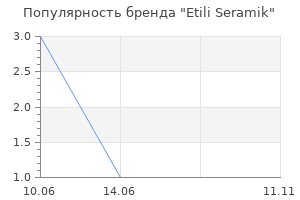 Популярность бренда Etili Seramik