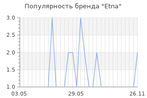 Популярность бренда etna