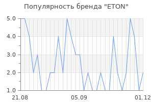 Популярность бренда eton