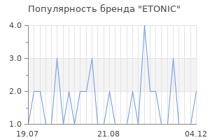 Популярность бренда etonic