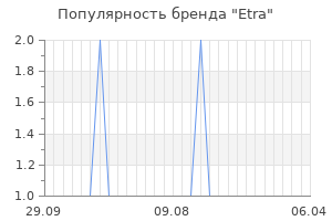 Популярность бренда etra