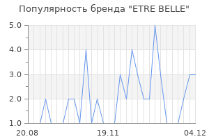 Популярность бренда etre belle