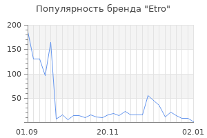 Популярность бренда etro