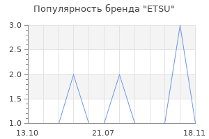 Популярность бренда ETSU