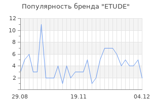 Популярность бренда ETUDE