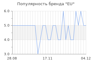 Популярность бренда eu
