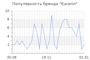 Популярность бренда eucerin