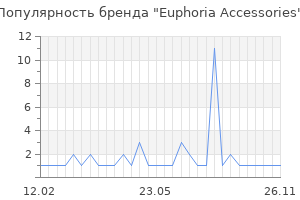 Популярность бренда Euphoria Accessories