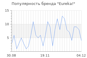Популярность бренда eureka