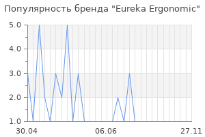 Популярность бренда eureka ergonomic
